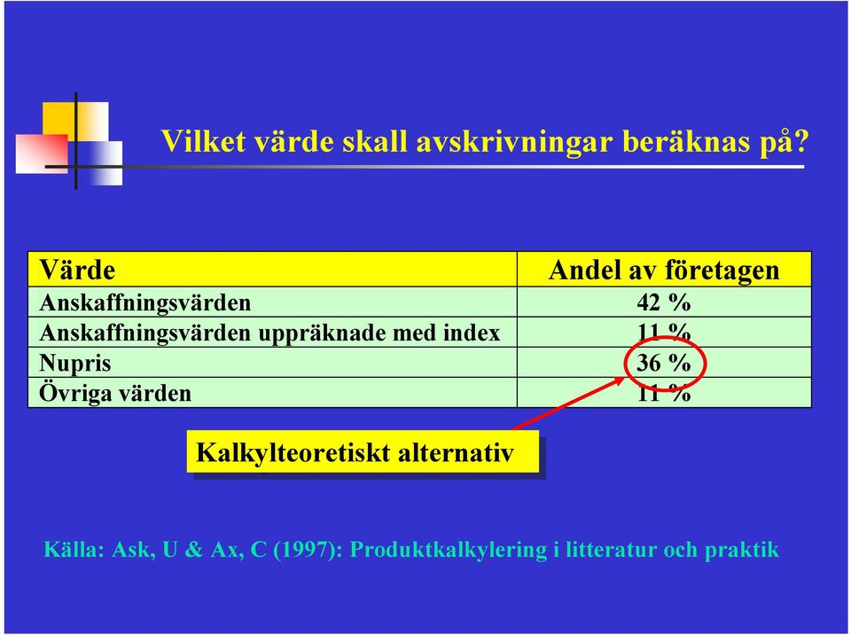 uppräknade med index 11 % Nupris 36 % Övriga värden 11 %