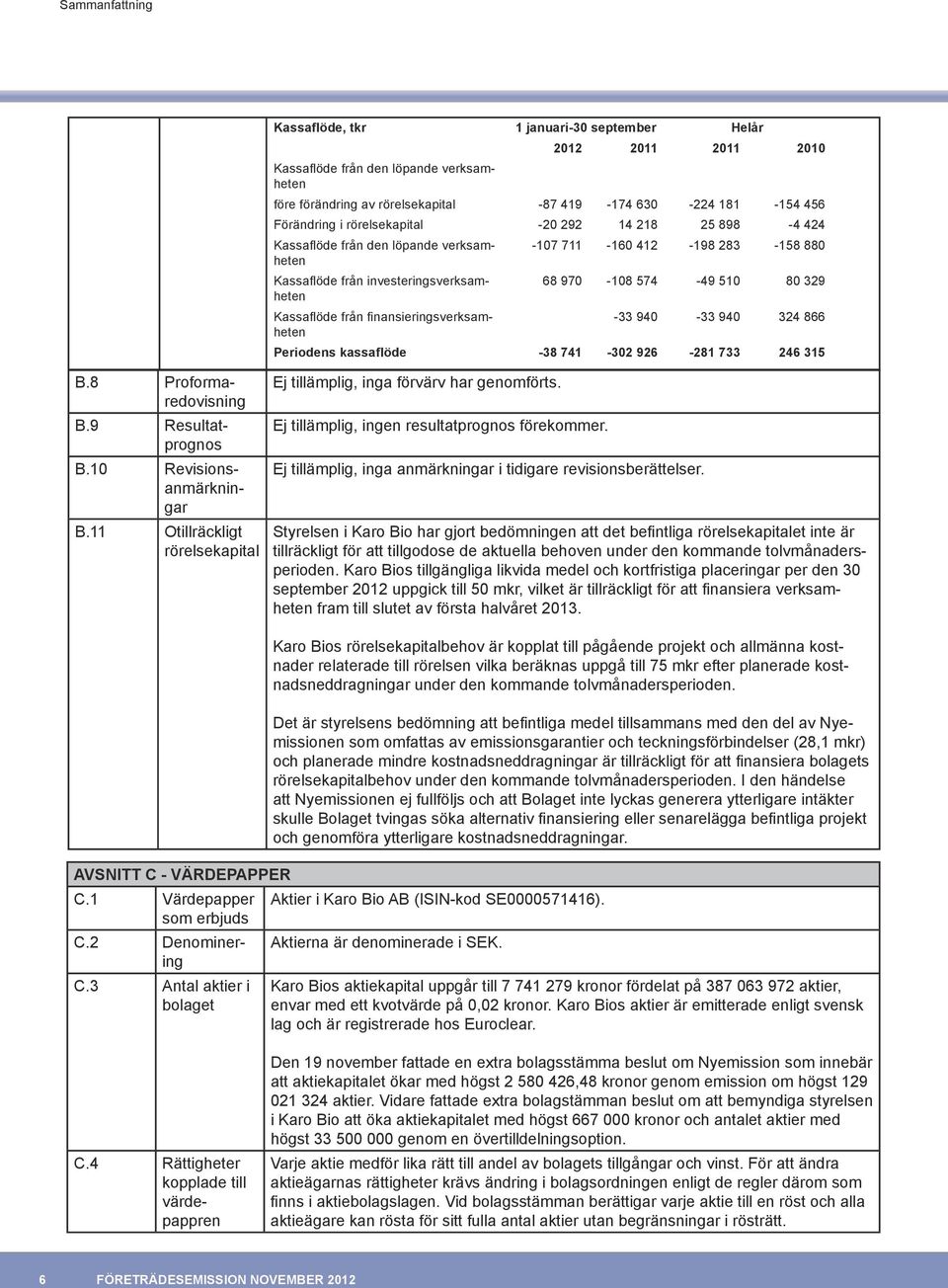 från finansieringsverksamheten -33 940-33 940 324 866 Periodens kassaflöde -38 741-302 926-281 733 246 315 B.8 Proformaredovisning B.9 Resultatprognos B.10 Revisionsanmärkningar B.