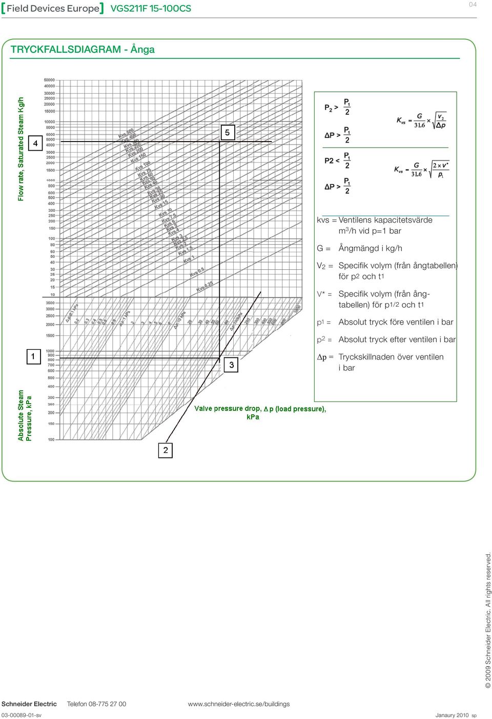 p1 = Absolut tryck före ventilen i bar p 2 = Absolut tryck efter ventilen i bar Δp = Tryckskillnaden