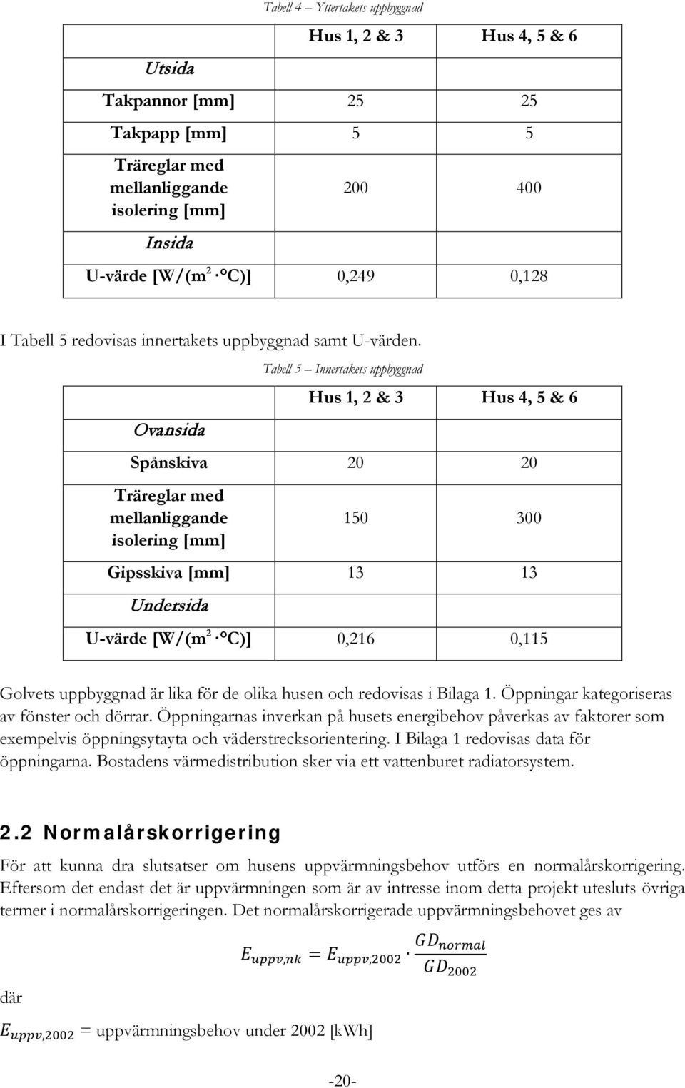 Ovansida Tabell 5 Innertakets uppbyggnad Hus 1, 2 & 3 Hus 4, 5 & 6 Spånskiva 20 20 Träreglar med mellanliggande isolering [mm] 150 300 Gipsskiva [mm] 13 13 Undersida U-värde [W/(m 2 C)] 0,216 0,115