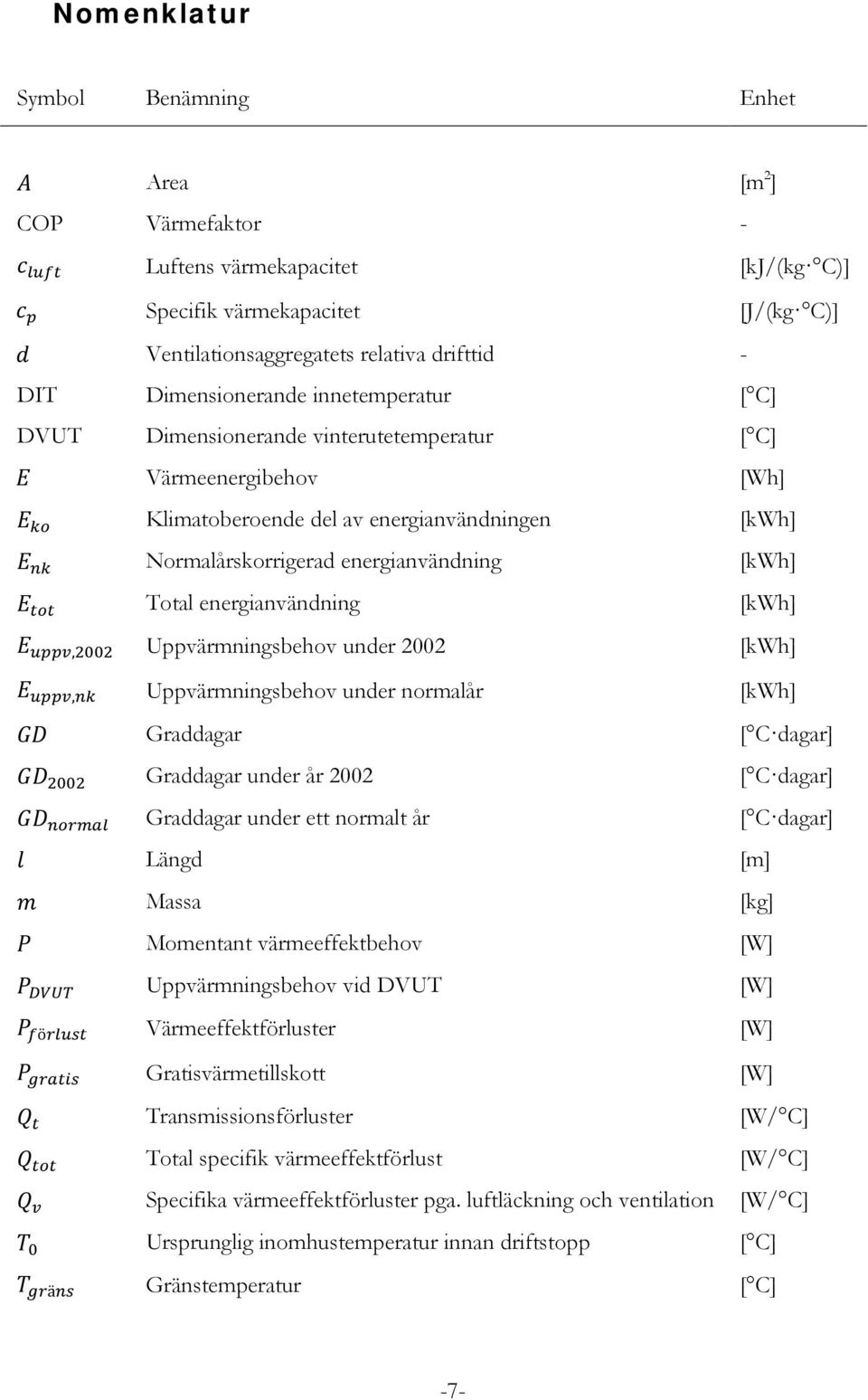 energianvändning [kwh] E tot Total energianvändning [kwh] E uppv,2002 Uppvärmningsbehov under 2002 [kwh] E uppv,nk Uppvärmningsbehov under normalår [kwh] GD Graddagar [ C dagar] GD 2002 Graddagar