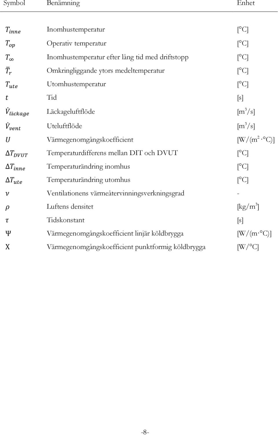 DVUT Temperaturdifferens mellan DIT och DVUT [ C] T inne Temperaturändring inomhus [ C] T ute Temperaturändring utomhus [ C] ν Ventilationens