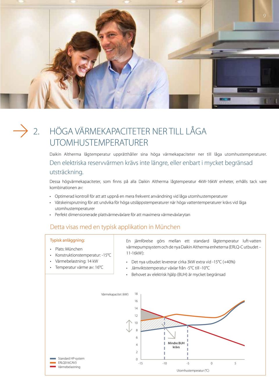 Dessa högvärmekapaciteter, som finns på alla Daikin Altherma lågtemperatur 4kW-16kW enheter, erhålls tack vare kombinationen av: Optimerad kontroll för att att uppnå en mera frekvent användning vid