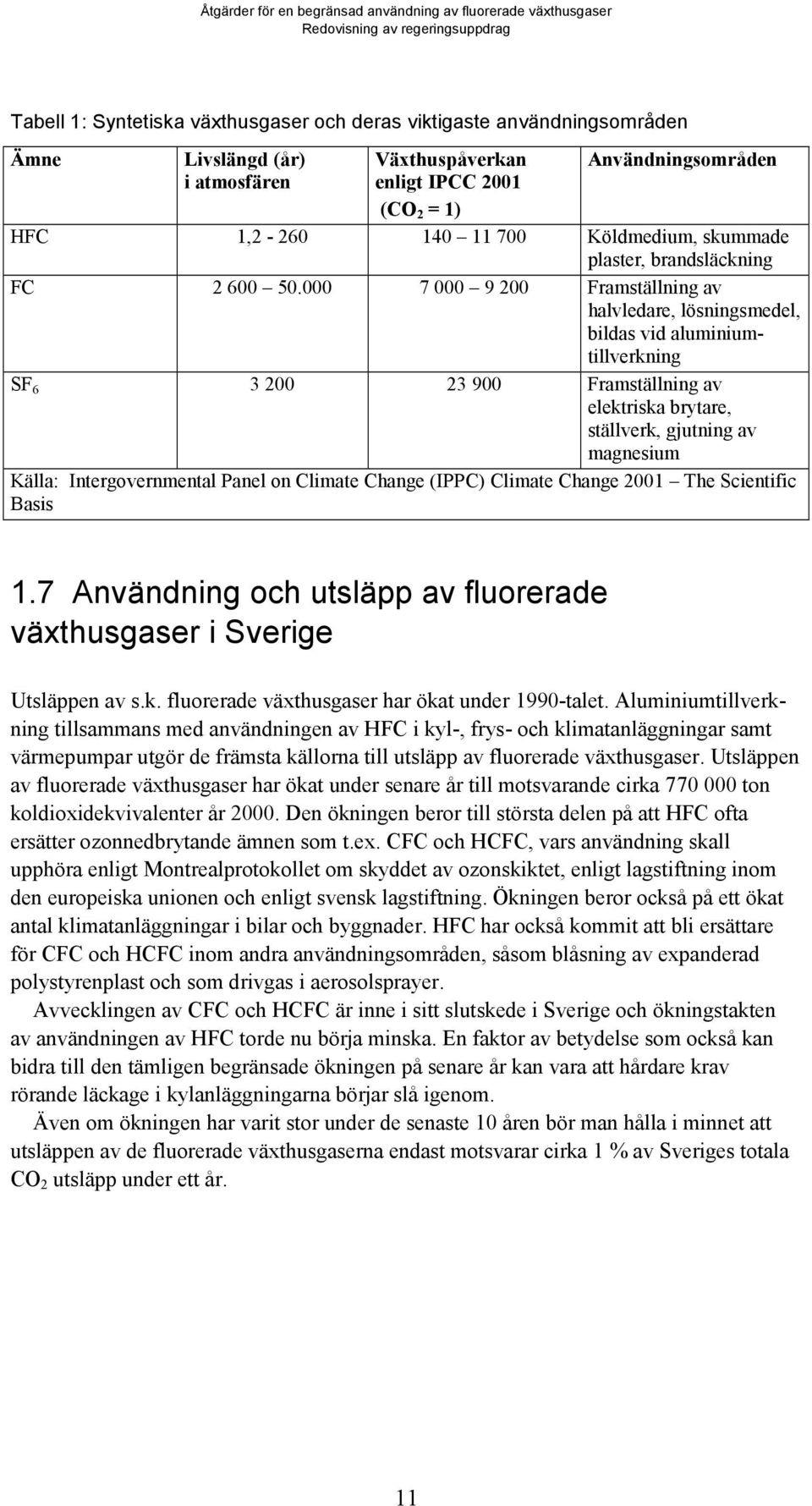 000 7 000 9 200 Framställning av halvledare, lösningsmedel, bildas vid aluminiumtillverkning SF 6 3 200 23 900 Framställning av elektriska brytare, ställverk, gjutning av magnesium Källa: