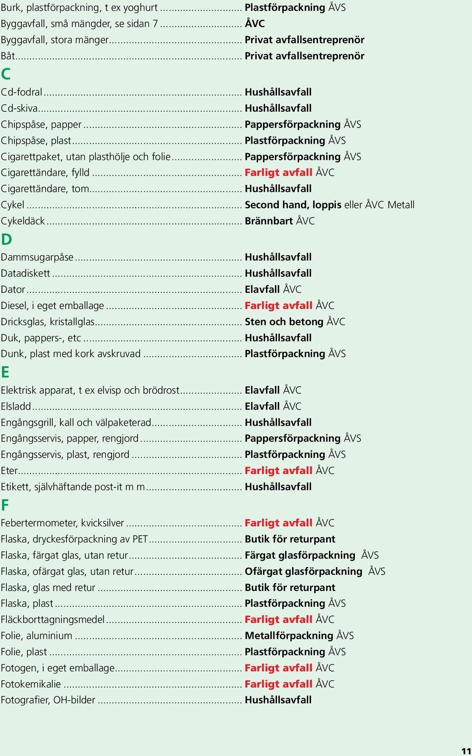 .. Plastförpackning ÅVS Cigarettpaket, utan plasthölje och folie... Pappersförpackning ÅVS Cigarettändare, fylld... Farligt avfall ÅVC Cigarettändare, tom... Hushållsavfall Cykel.