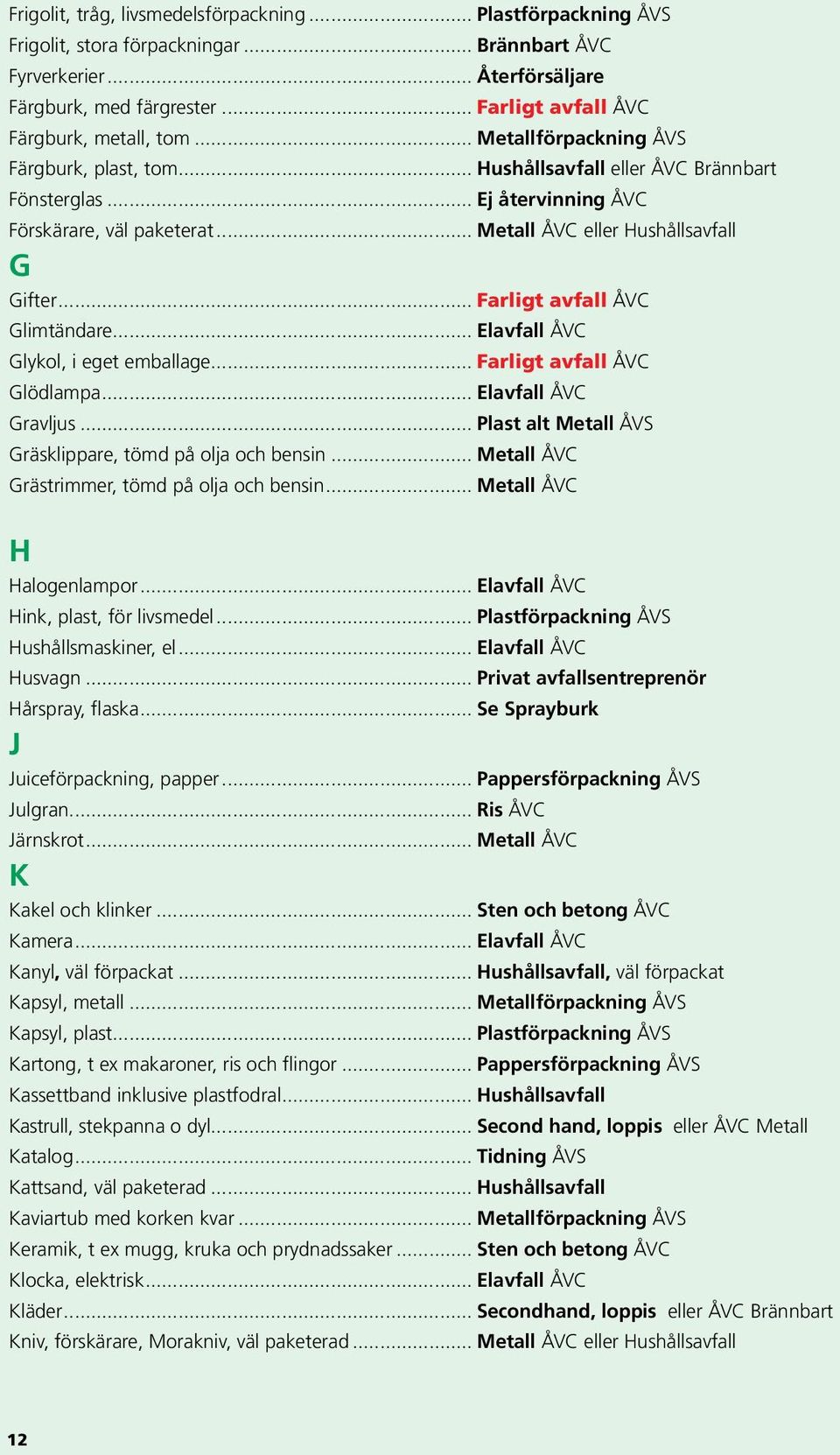 .. Metall ÅVC eller Hushållsavfall G Gifter... Farligt avfall ÅVC Glimtändare... Elavfall ÅVC Glykol, i eget emballage... Farligt avfall ÅVC Glödlampa... Elavfall ÅVC Gravljus.