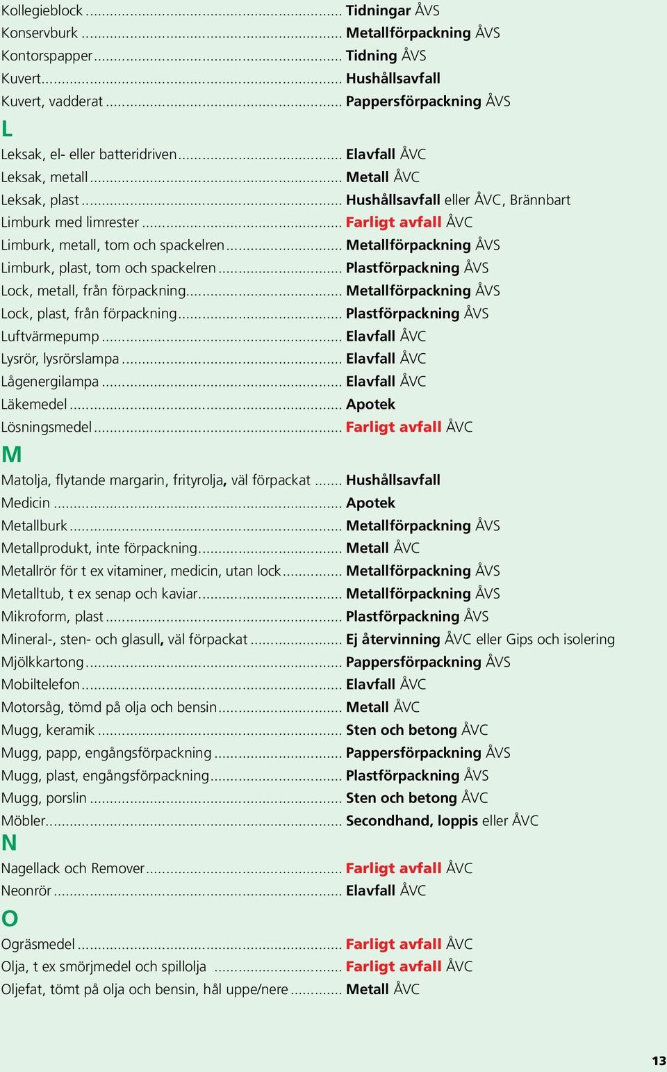 .. Metallförpackning ÅVS Limburk, plast, tom och spackelren... Plastförpackning ÅVS Lock, metall, från förpackning... Metallförpackning ÅVS Lock, plast, från förpackning.