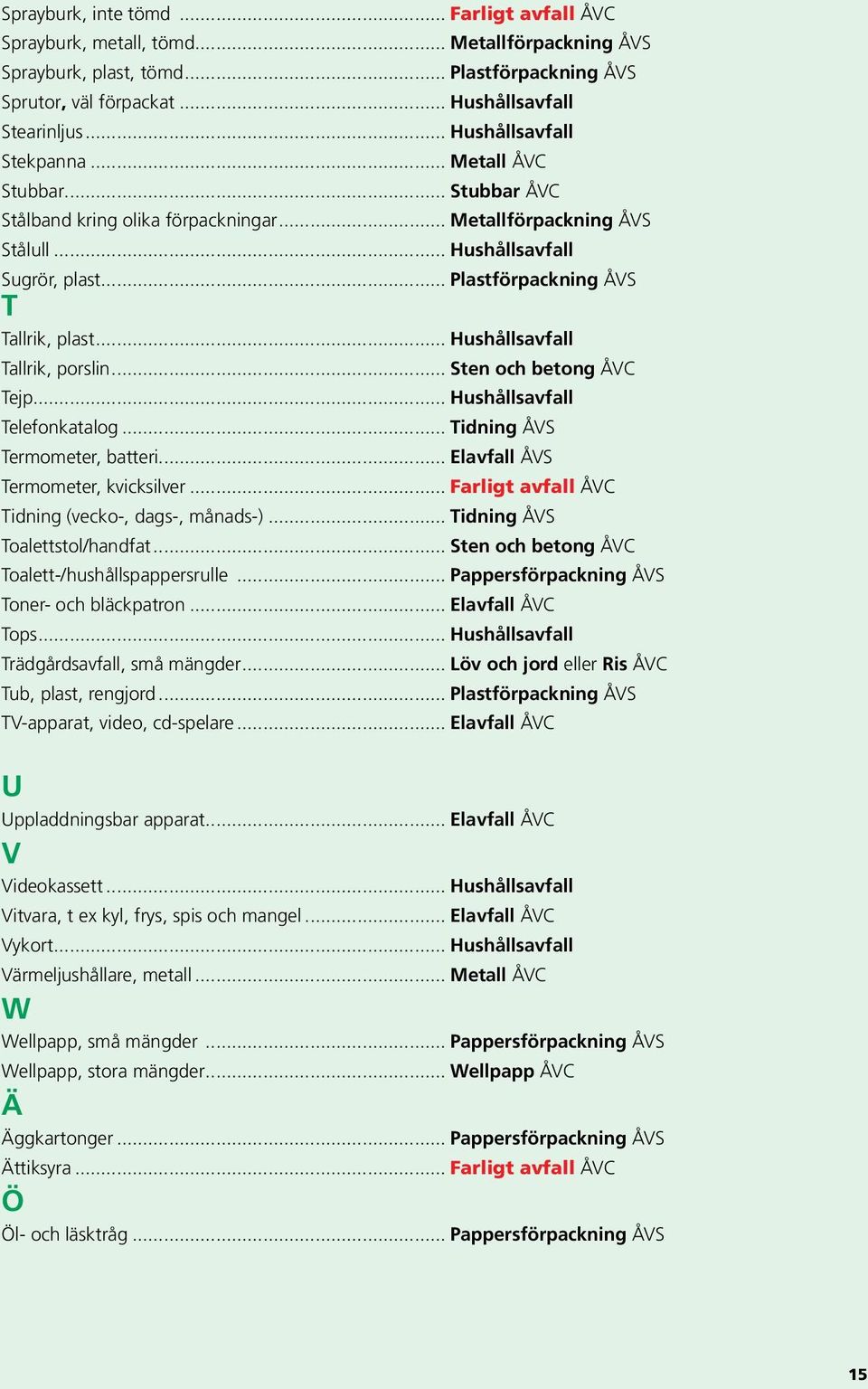 .. Plastförpackning ÅVS T Tallrik, plast... Hushållsavfall Tallrik, porslin... Sten och betong ÅVC Tejp... Hushållsavfall Telefonkatalog... Tidning ÅVS Termometer, batteri.