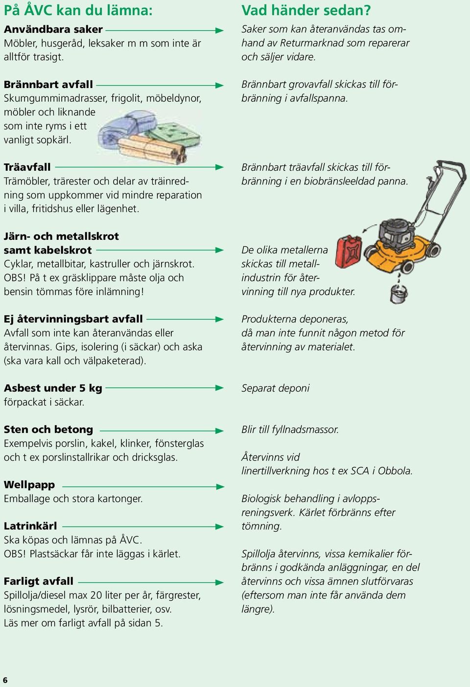 Träavfall Trämöbler, trärester och delar av träinredning som uppkommer vid mindre reparation i villa, fritidshus eller lägenhet.