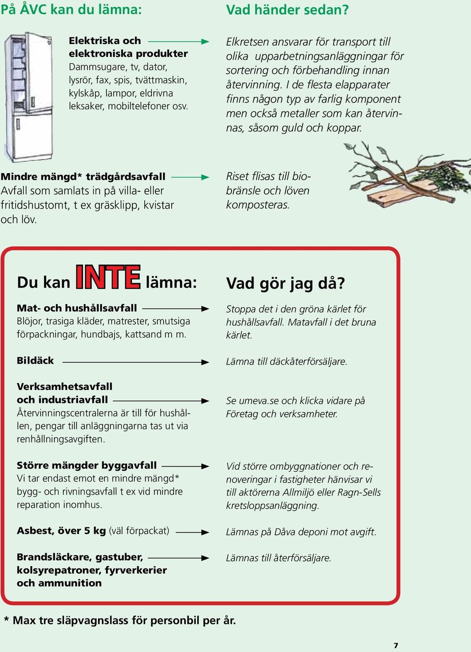 I de flesta elapparater finns någon typ av farlig komponent men också metaller som kan återvinnas, såsom guld och koppar.