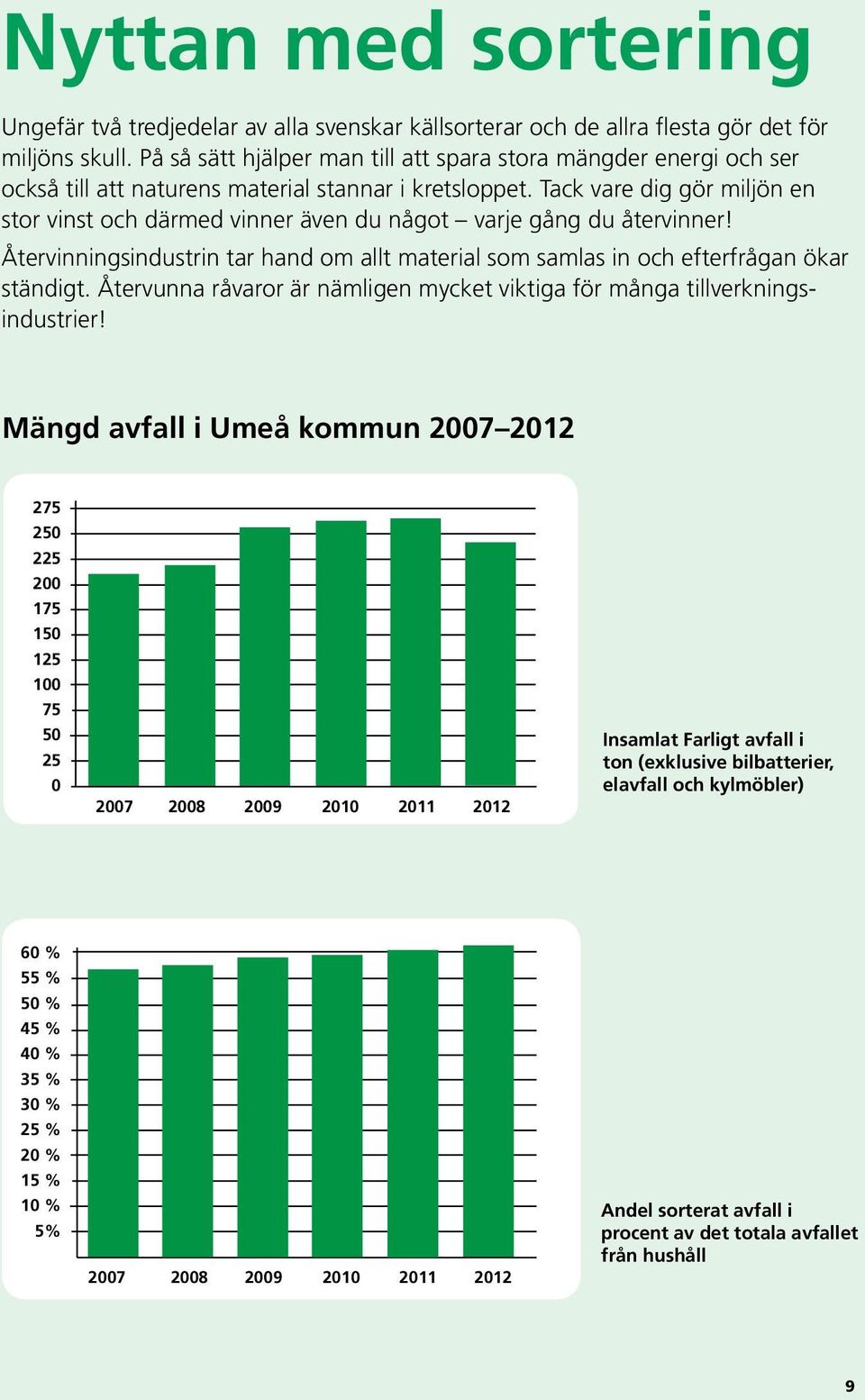 Tack vare dig gör miljön en stor vinst och därmed vinner även du något varje gång du återvinner! Återvinningsindustrin tar hand om allt material som samlas in och efterfrågan ökar ständigt.