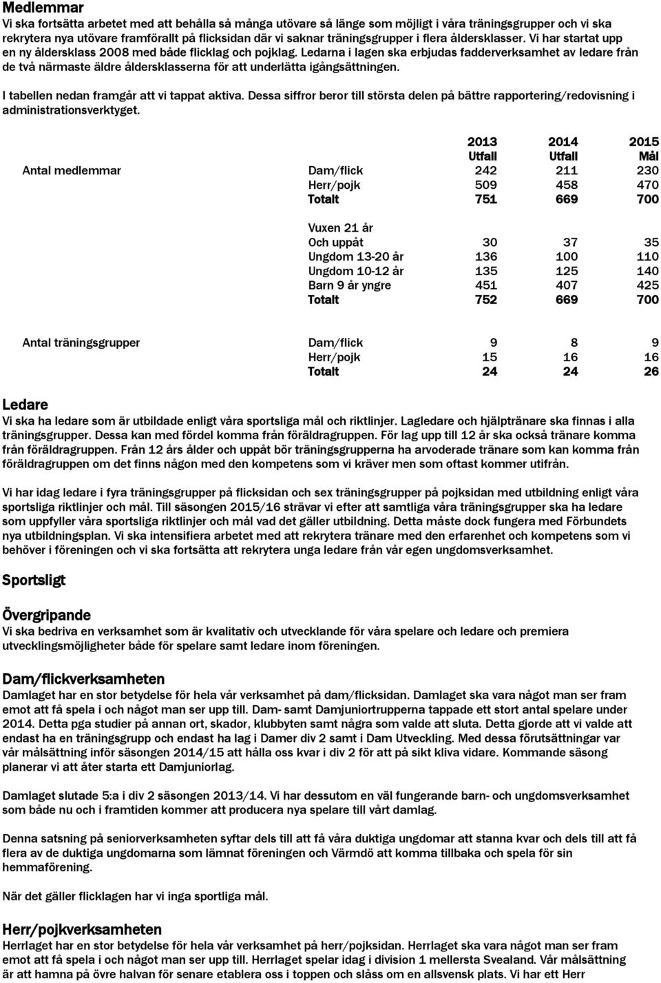 Ledarna i lagen ska erbjudas fadderverksamhet av ledare från de två närmaste äldre åldersklasserna för att underlätta igångsättningen. I tabellen nedan framgår att vi tappat aktiva.