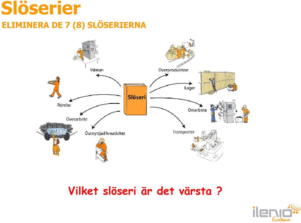 (8) SLÖSERIERNA