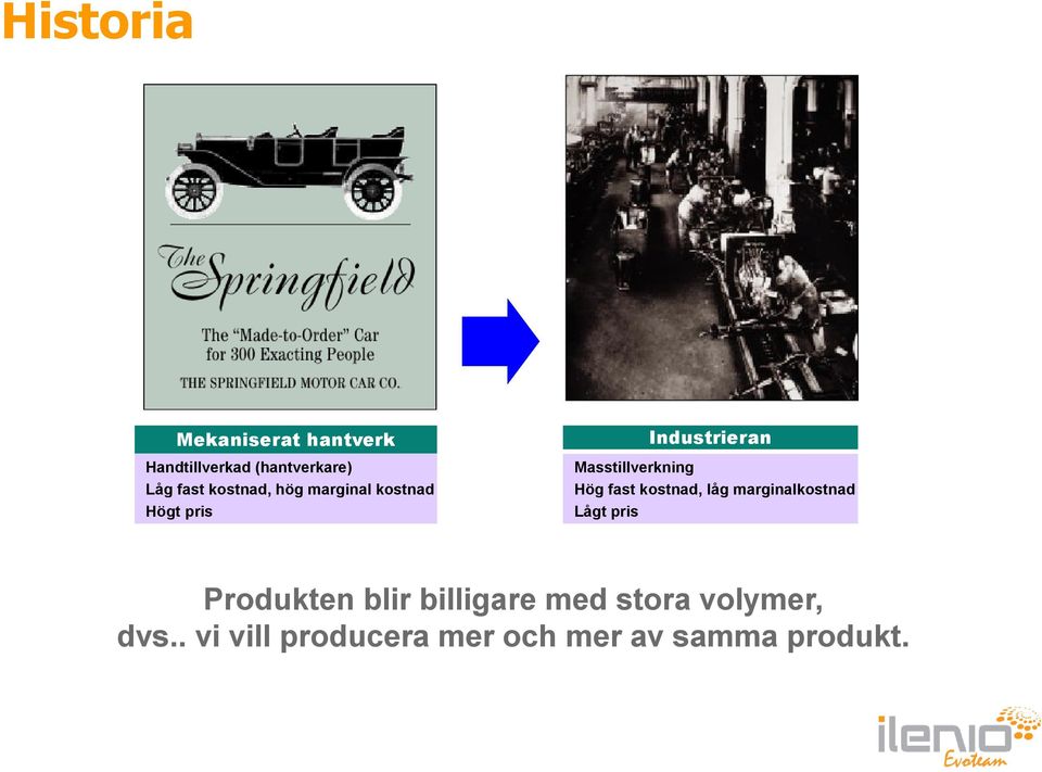 Hög fast kostnad, låg marginalkostnad Lågt pris Produkten blir