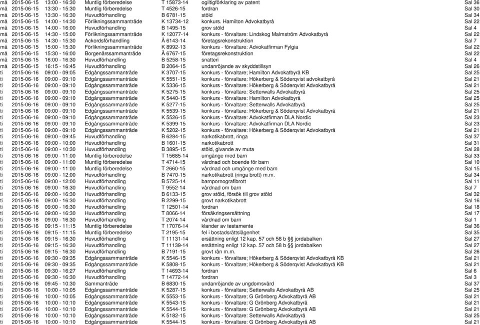 Hamilton Advokatbyrå Sal 22 må 2015-06-15 14:00-16:00 Huvudförhandling B 1495-15 grov stöld Sal 4 må 2015-06-15 14:30-15:00 Förlikningssammanträde K 12077-14 konkurs - förvaltare: Lindskog Malmström