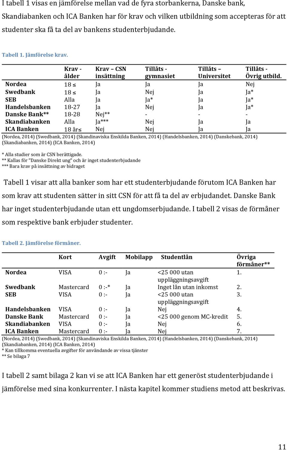 Nordea 18 Ja Ja Ja Nej Swedbank 18 Ja Nej Ja Ja* SEB Alla Ja Ja* Ja Ja* Handelsbanken 18-27 Ja Nej Ja Ja* Danske Bank** 18-28 Nej** - - - Skandiabanken Alla Ja*** Nej Ja Ja ICA Banken 18 år Nej Nej