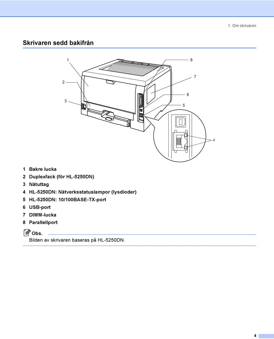 Nätverksstatuslampor (lysdioder) 5 HL-5250DN: 10/100BASE-TX-port 6