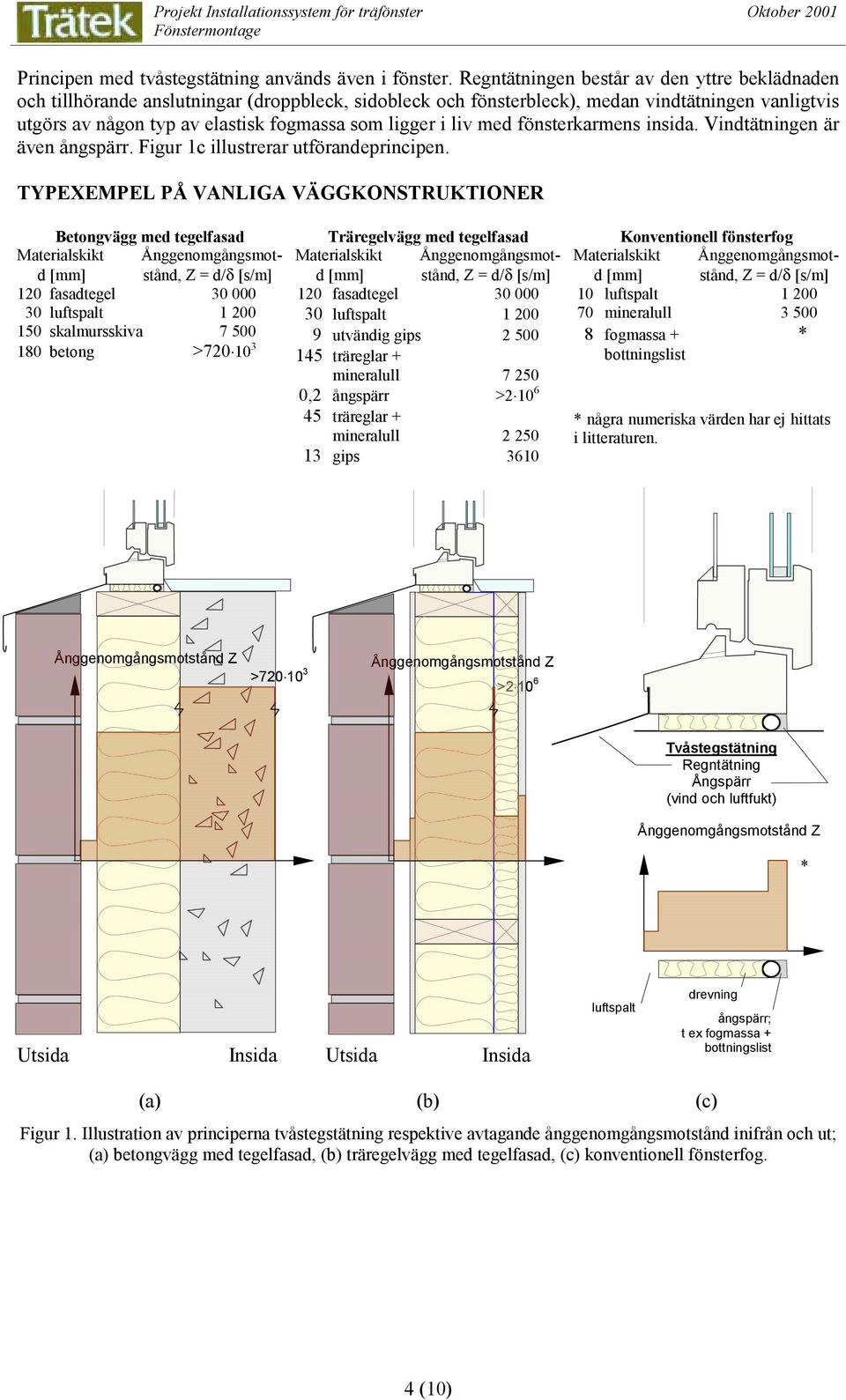 i liv med fönsterkarmens insida. Vindtätningen är även ångspärr. Figur 1c illustrerar utförandeprincipen.