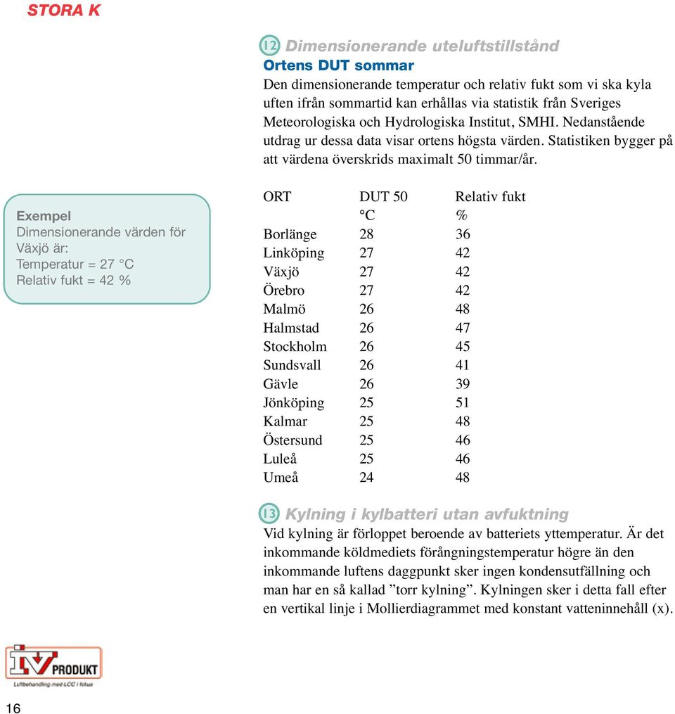 Exempel Dimensionerande värden för Växjö är: Temperatur = 27 C Relativ fukt = 42 % ORT DUT 50 Relativ fukt C % Borlänge 28 36 Linköping 27 42 Växjö 27 42 Örebro 27 42 Malmö 26 48 Halmstad 26 47