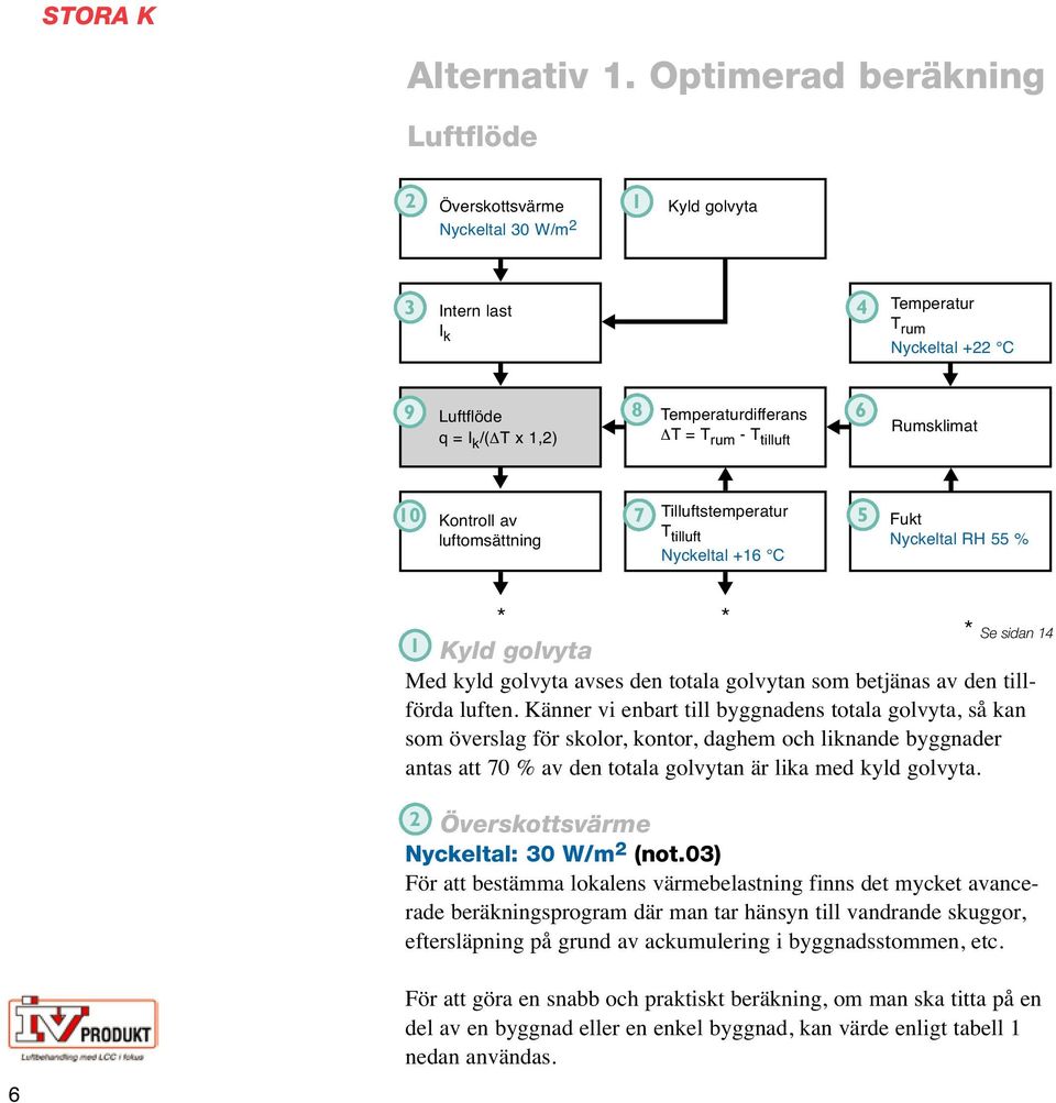 - T tilluft 6 Rumsklimat 10 Kontroll av luftomsättning 7 Tilluftstemperatur T tilluft Nyckeltal +16 C 5 Fukt Nyckeltal RH 55 % * * 1 Kyld golvyta Med kyld golvyta avses den totala golvytan som