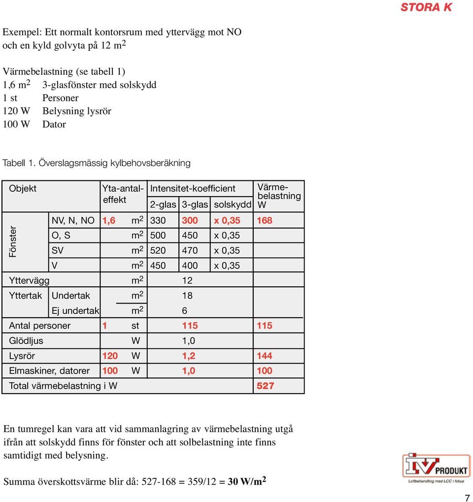 Överslagsmässig kylbehovsberäkning Objekt Fönster Yta-antal- Intensitet-koefficient effekt 2-glas 3-glas solskydd NV, N, NO 1,6 m 2 330 300 x 0,35 168 O, S m 2 500 450 x 0,35 SV m 2 520 470 x 0,35 V