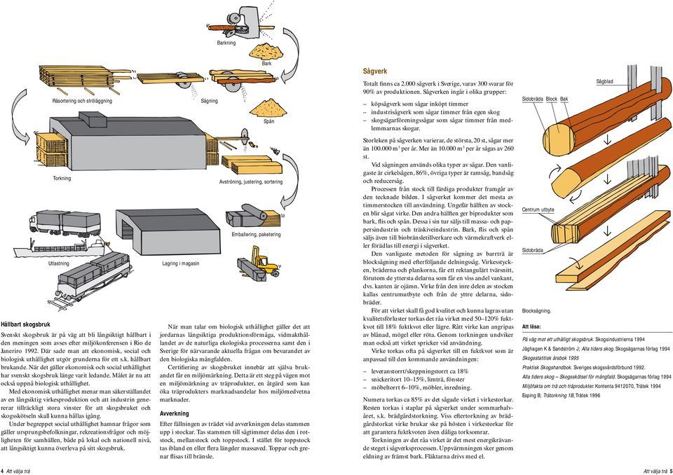 Sågld Sidoräd Block Bk Torkning Utlstning Hållrt skogsruk Svenskt skogsruk är på väg tt li långsiktigt hållrt i den meningen som vses efter miljökonferensen i Rio de Jneriro 1992.