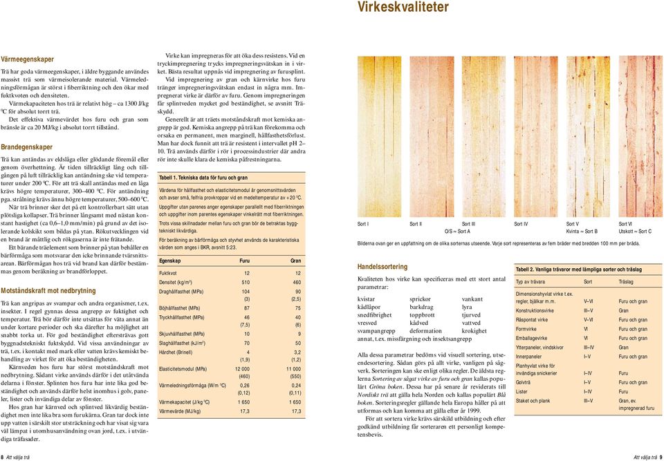 Det effektiv värmevärdet hos furu och grn som ränsle är c 20 MJ/kg i solut torrt tillstånd. Brndegenskper Trä kn ntänds v eldslåg eller glödnde föremål eller genom överhettning.