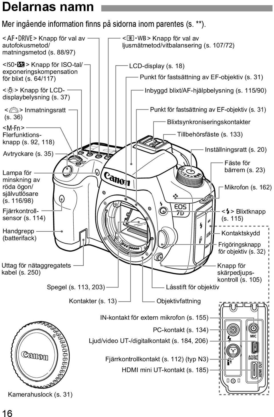 35) Lampa för minskning av röda ögon/ självutlösare (s. 116/98) Fjärrkontrollsensor (s. 114) Handgrepp (batterifack) <n> Knapp för val av ljusmätmetod/vitbalansering (s. 107/72) LCD-display (s.