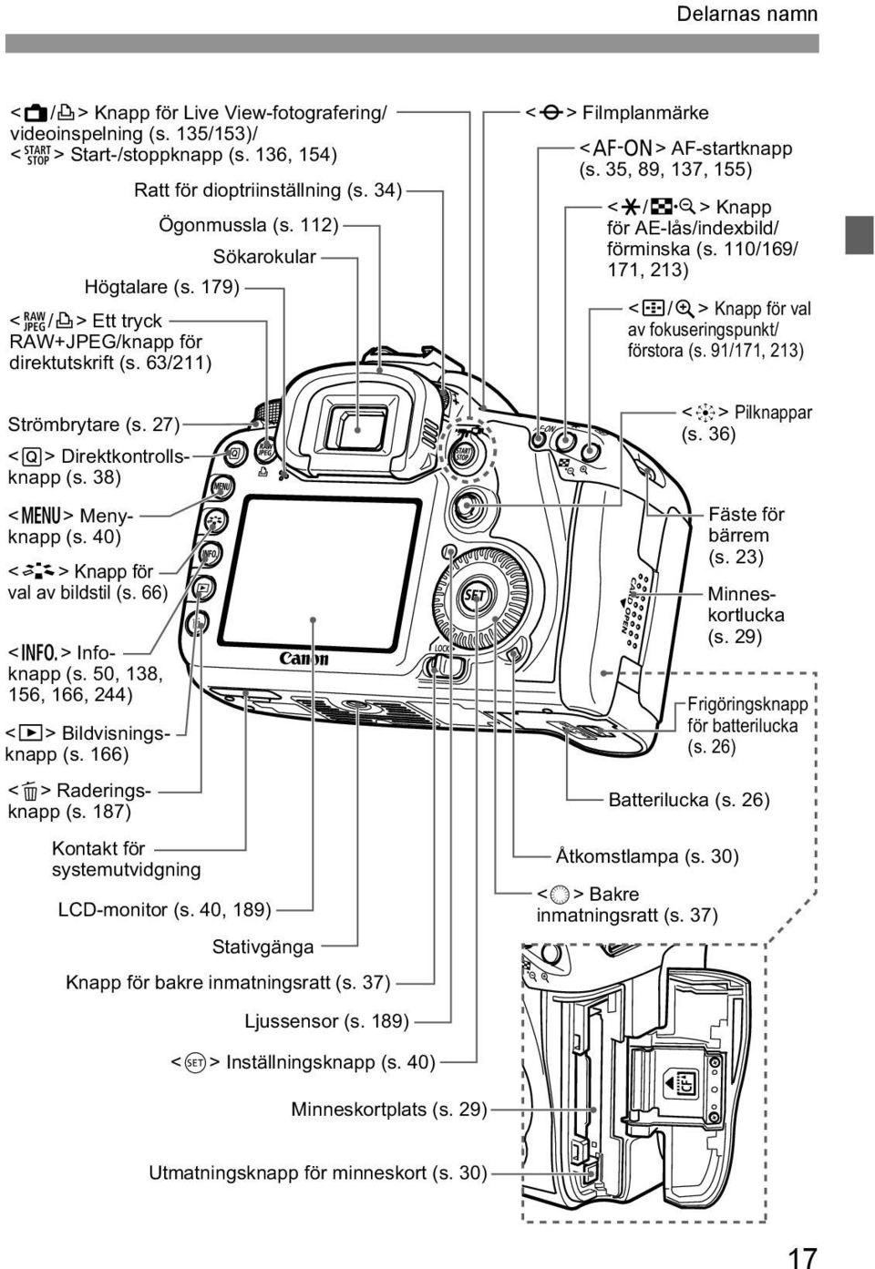 187) Kontakt för systemutvidgning Ratt för dioptriinställning (s. 34) Ögonmussla (s. 112) Högtalare (s. 179) Strömbrytare (s. 27) Sökarokular LCD-monitor (s.