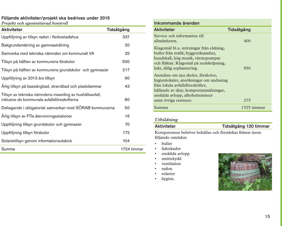 strandbad och plaskdammar 43 Tillsyn av tekniska nämndens insamling av hushållsavfall, inklusive de kommunala avfallsföreskrifterna 80 Inkommande ärenden Service och information till allmänheten.