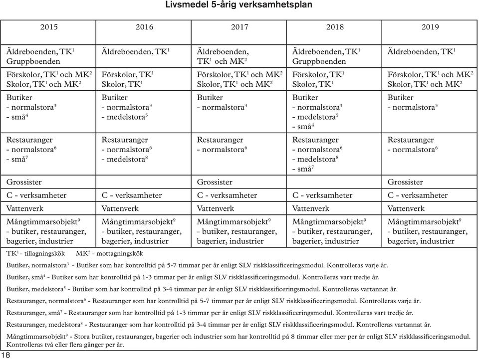 normalstora 3 - små 4 Restauranger - normalstora 6 - små 7 Butiker - normalstora 3 - medelstora 5 Restauranger - normalstora 6 - medelstora 8 Butiker Butiker - normalstora 3 - normalstora 3 -