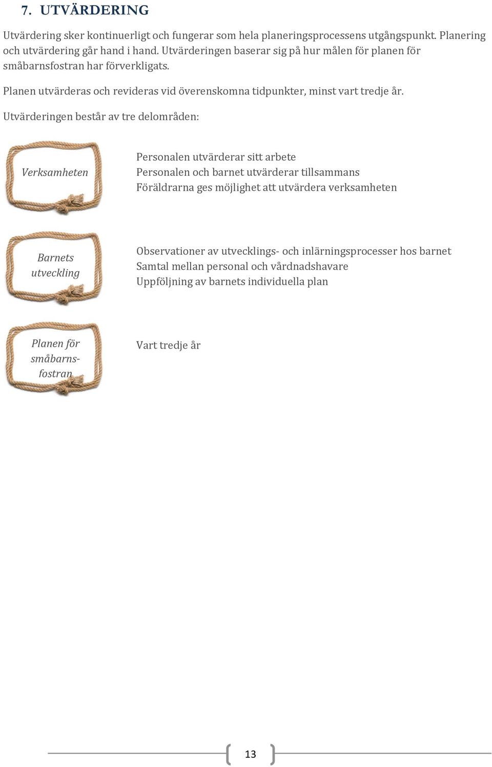 Utvärderingen består av tre delområden: Verksamheten Personalen utvärderar sitt arbete Personalen och barnet utvärderar tillsammans Föräldrarna ges möjlighet att utvärdera
