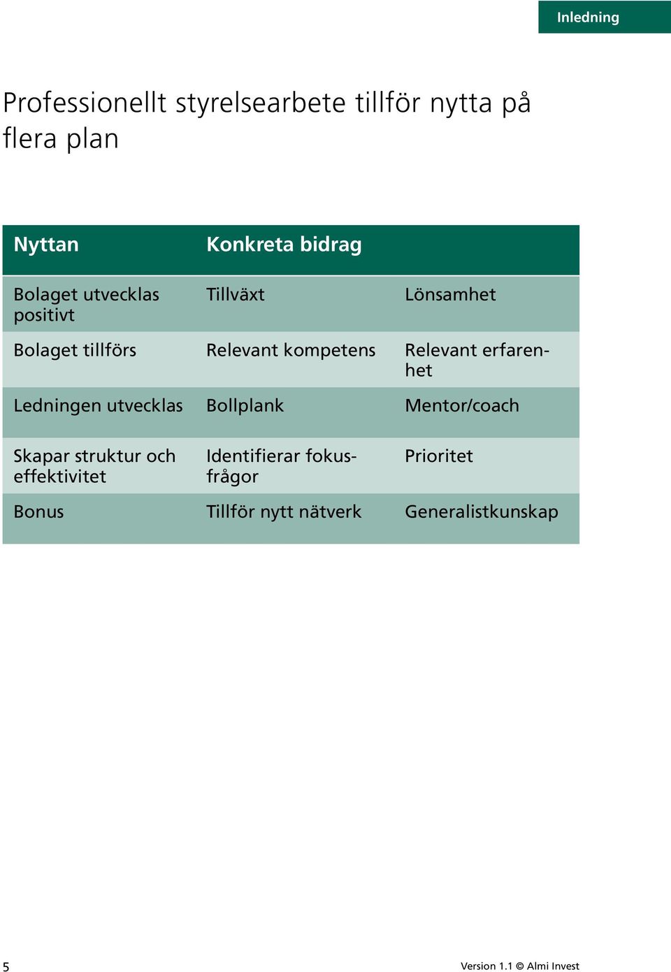 erfarenhet Ledningen utvecklas Bollplank Mentor/coach Skapar struktur och effektivitet