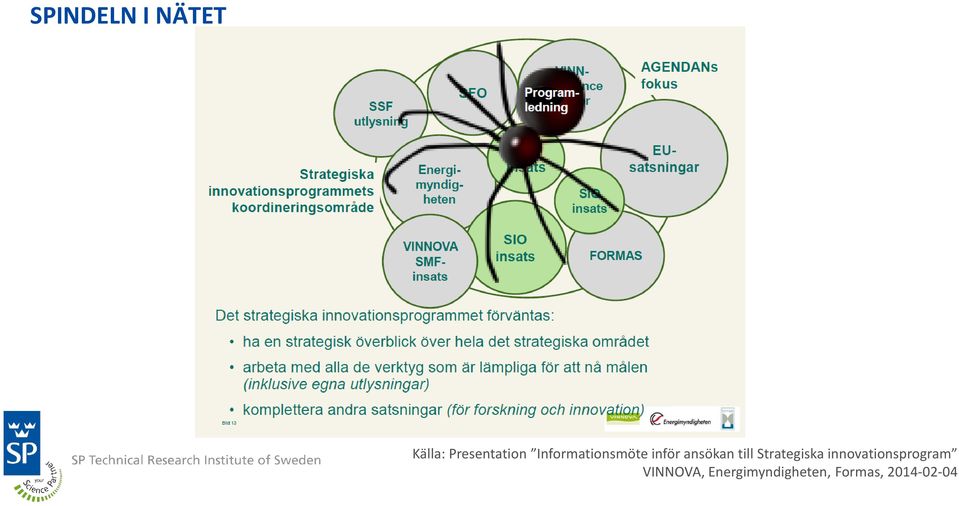 Strategiska innovationsprogram