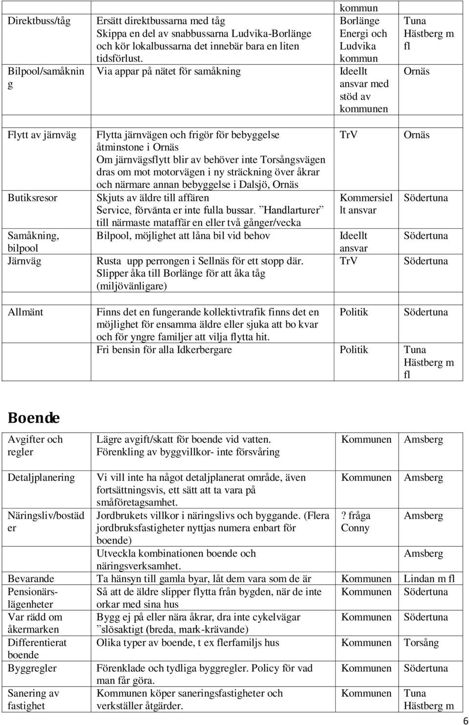 av behöver inte svägen dras om mot motorvägen i ny sträckning över åkrar och närmare annan bebyggelse i Dalsjö, Skjuts av äldre till affären Service, förvänta er inte fulla bussar.