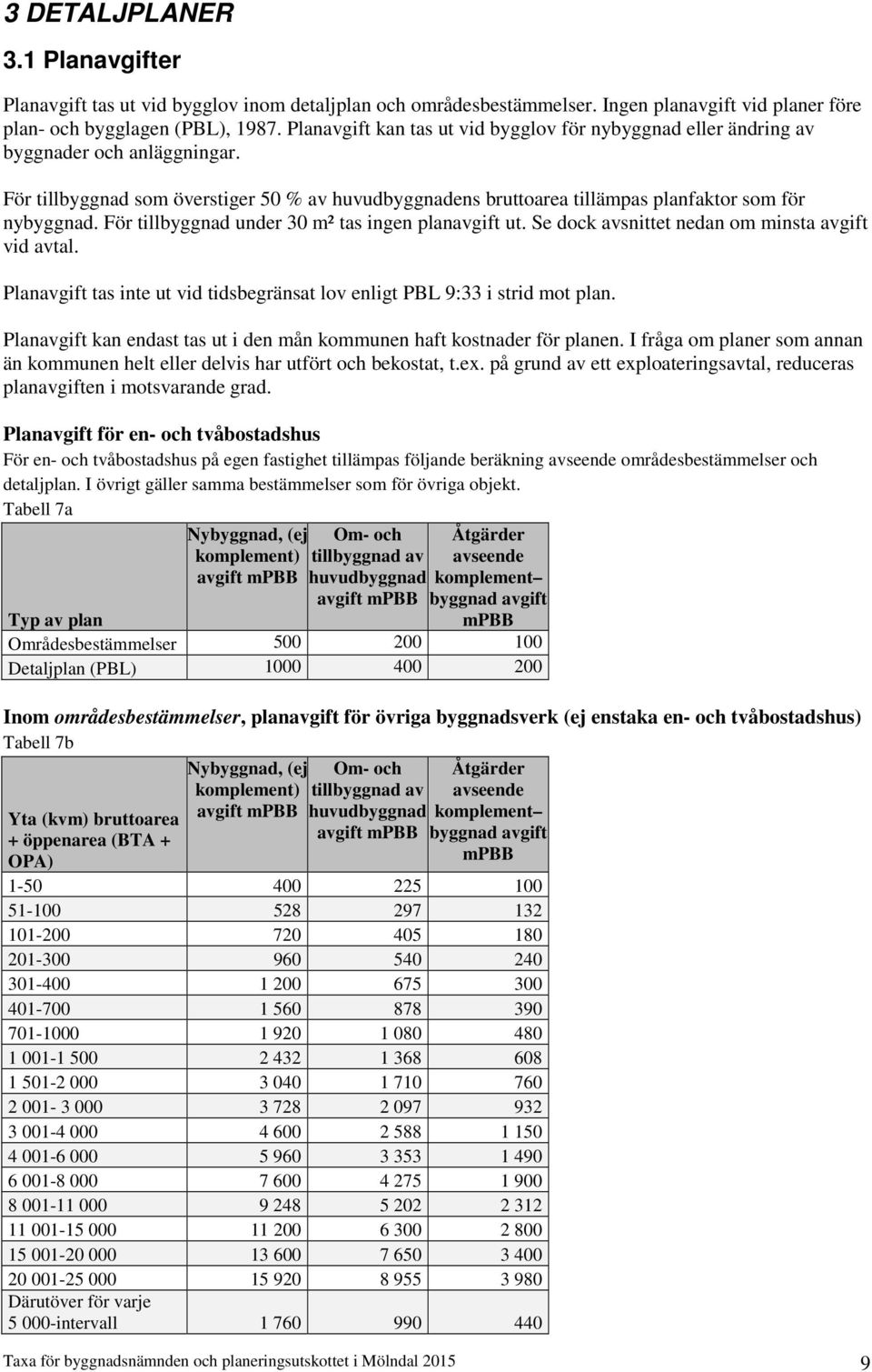 För tillbyggnad under 30 m² tas ingen planavgift ut. Se dock avsnittet nedan om minsta avgift vid avtal. Planavgift tas inte ut vid tidsbegränsat lov enligt PBL 9:33 i strid mot plan.