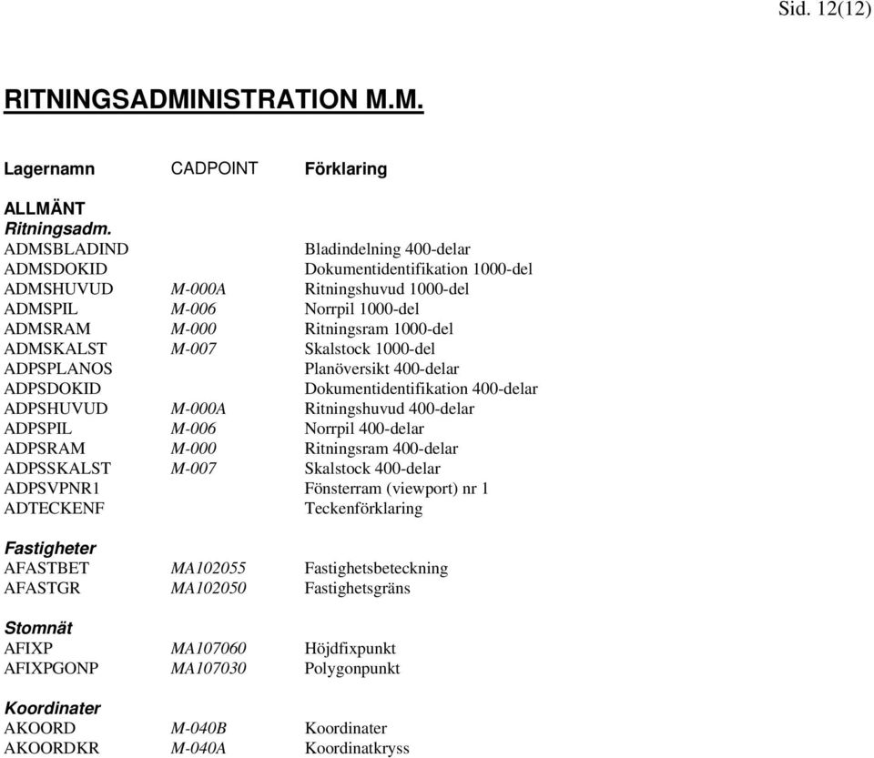 Skalstock 1000-del ADPSPLANOS ADPSDOKID ADPSHUVUD M-000A Ritningshuvud 400-delar ADPSPIL M-006 Norrpil 400-delar ADPSRAM M-000 Ritningsram 400-delar ADPSSKALST M-007 Skalstock 400-delar Planöversikt