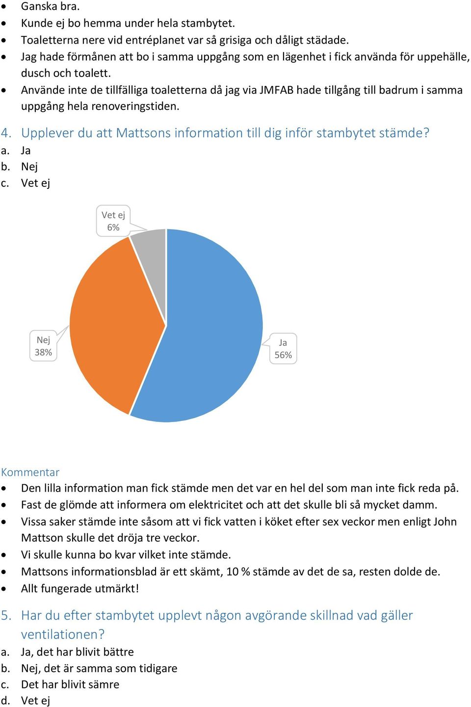 Använde inte de tillfälliga toaletterna då jag via JMFAB hade tillgång till badrum i samma uppgång hela renoveringstiden. 4. Upplever du att Mattsons information till dig inför stambytet stämde? b. Nej Nej 38% 5 Den lilla information man fick stämde men det var en hel del som man inte fick reda på.