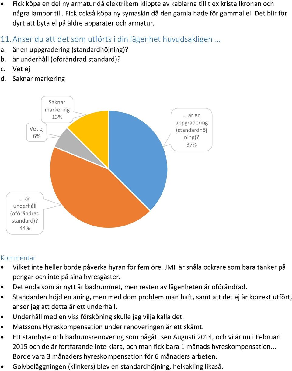 d. 13% är en uppgradering (standardhöj ning)? 37% är underhåll (oförändrad standard)? Vilket inte heller borde påverka hyran för fem öre.