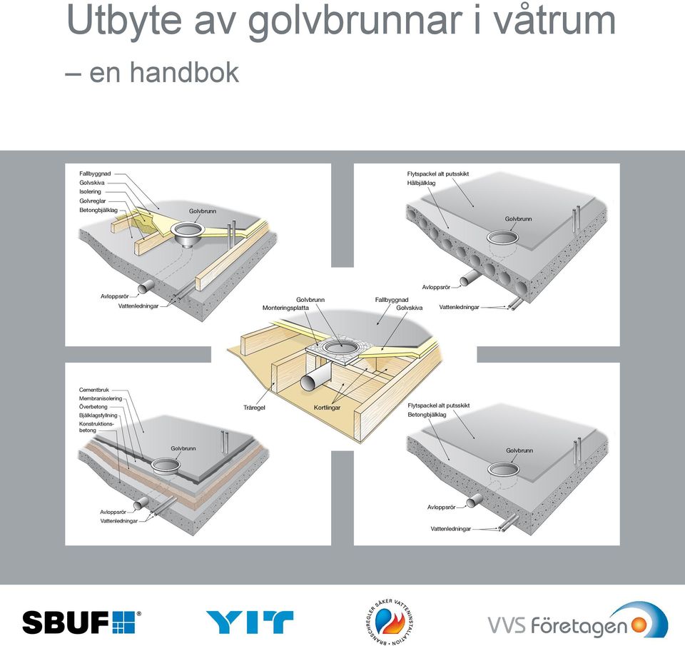 Fallbyggnad Golvskiva Vattenledningar Cementbruk Membranisolering Överbetong Träregel Kortlingar Flytspackel alt