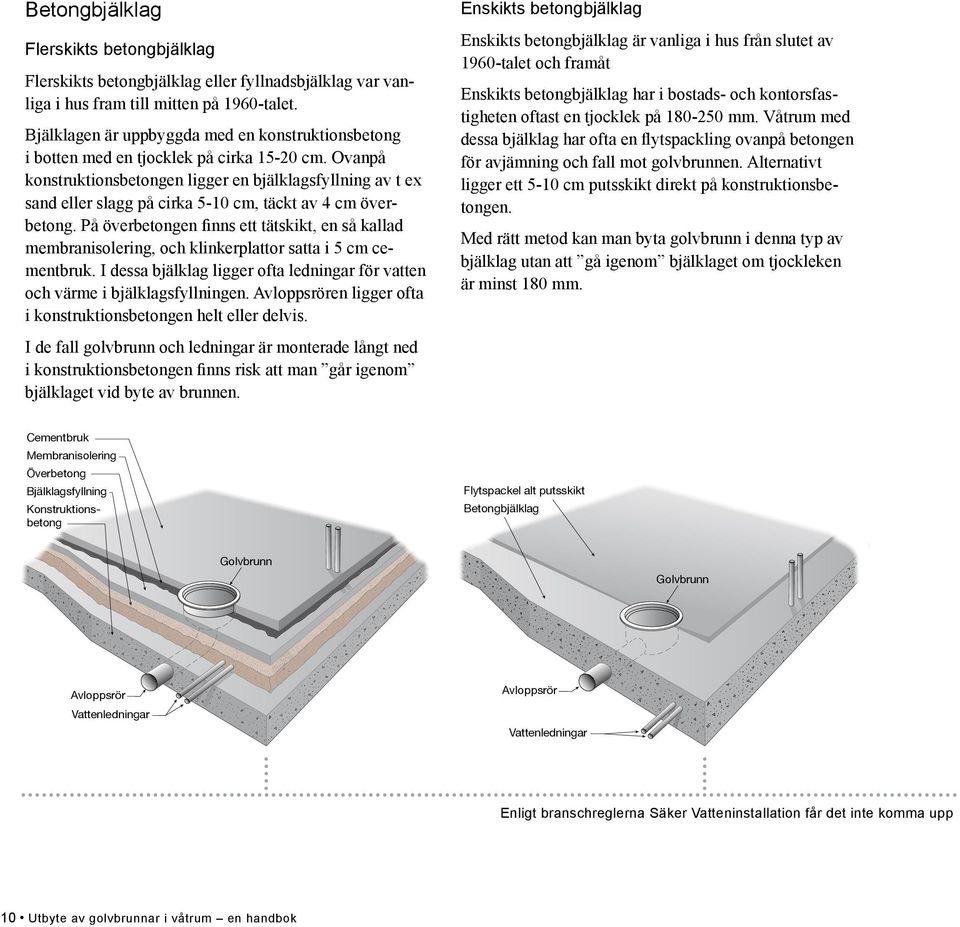 Ovanpå konstruktionsbetongen ligger en bjälklagsfyllning av t ex sand eller slagg på cirka 5-10 cm, täckt av 4 cm överbetong.