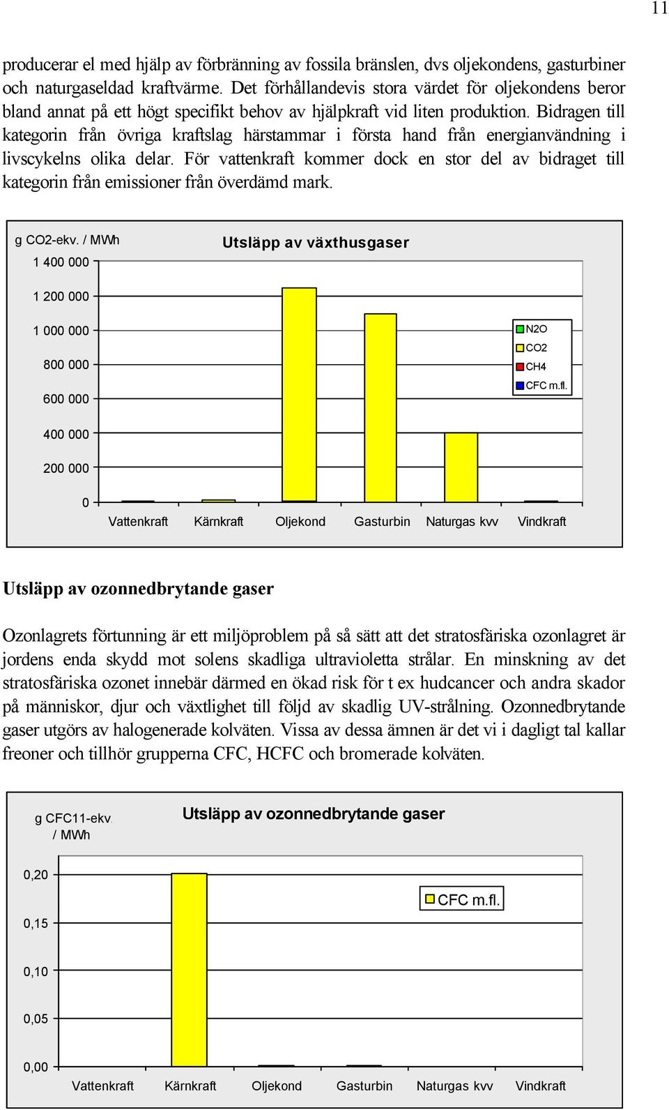 Bidragen till kategorin från övriga kraftslag härstammar i första hand från energianvändning i livscykelns olika delar.