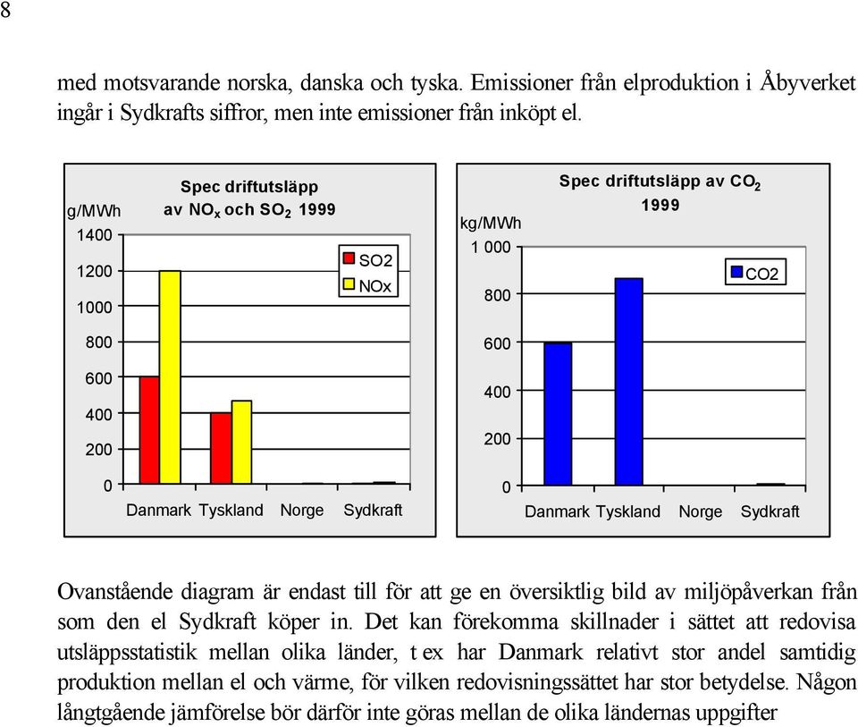 Ovanstående diagram är endast till för att ge en översiktlig bild av miljöpåverkan från som den el Sydkraft köper in.