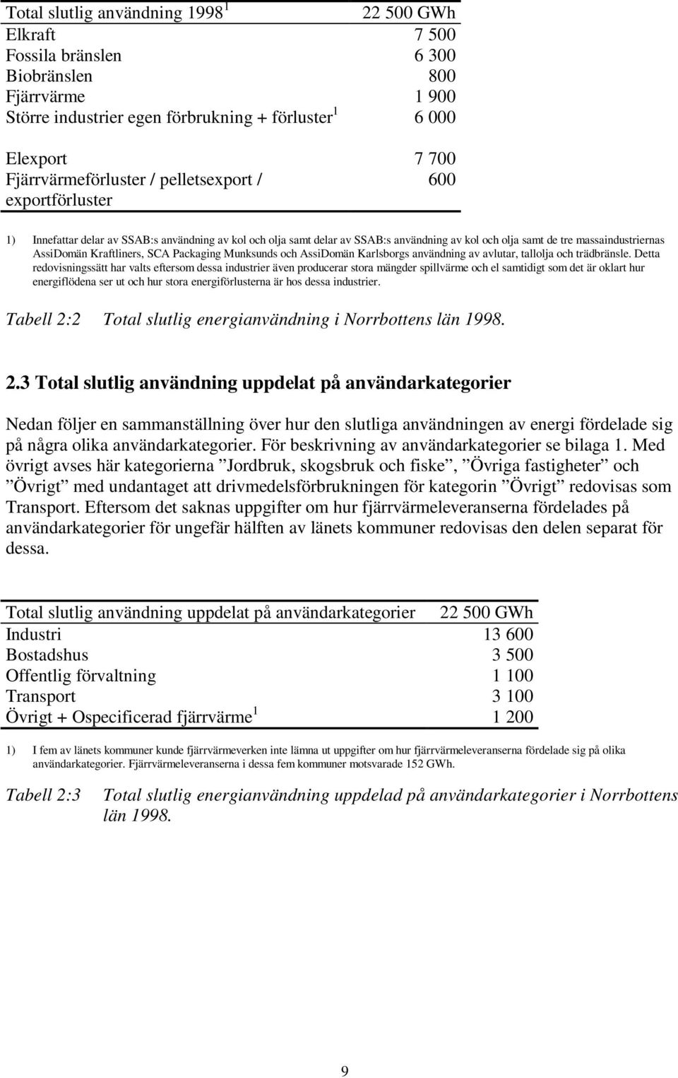 AssiDomän Kraftliners, SCA Packaging Munksunds och AssiDomän Karlsborgs användning av avlutar, tallolja och trädbränsle.