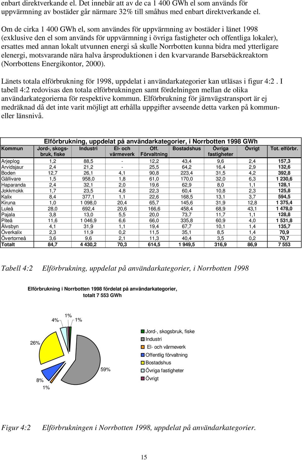 utvunnen energi så skulle Norrbotten kunna bidra med ytterligare elenergi, motsvarande nära halva årsproduktionen i den kvarvarande Barsebäckreaktorn (Norrbottens Energikontor, 2000).