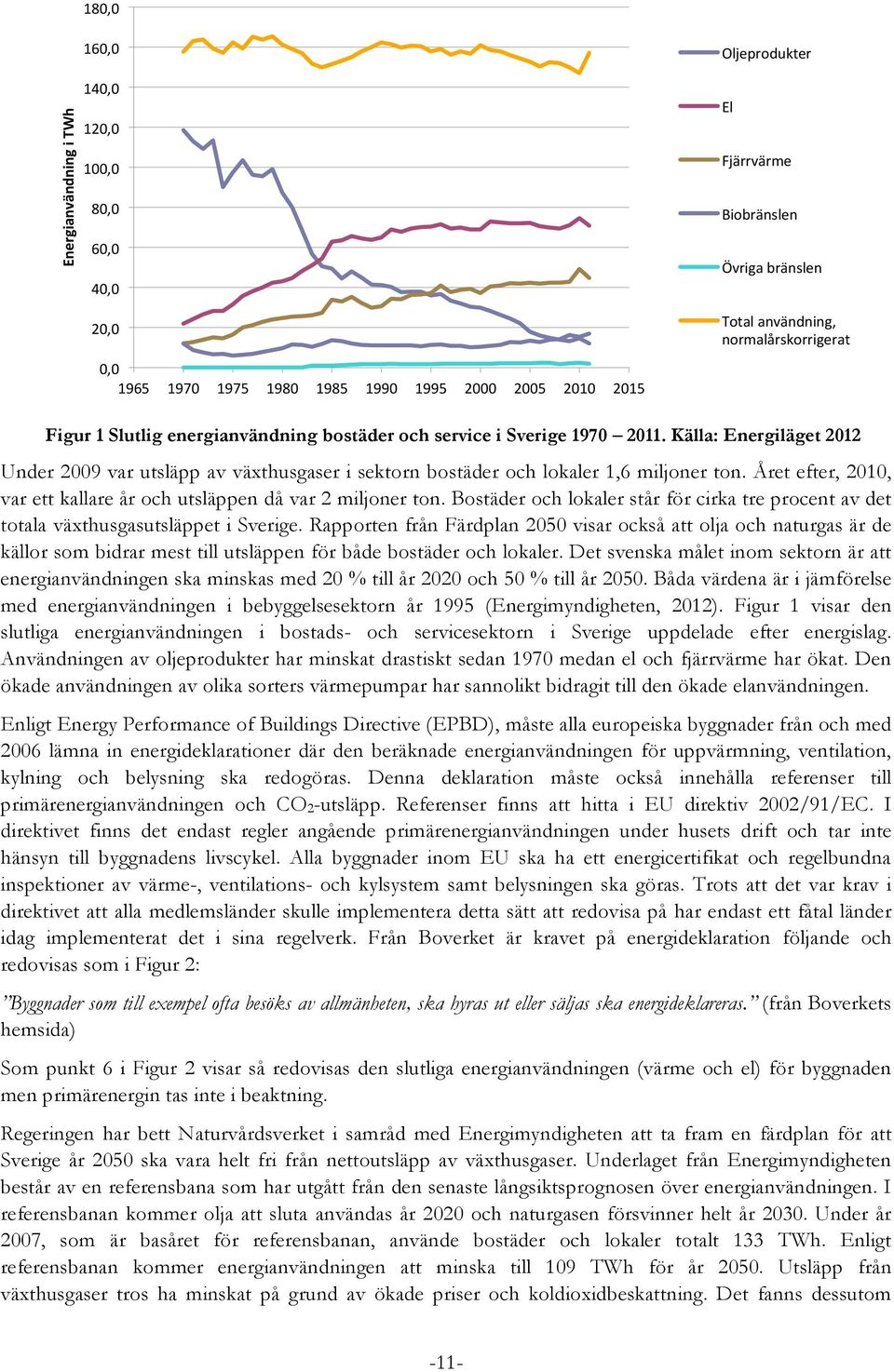 Källa: Energiläget 2012 Under 2009 var utsläpp av växthusgaser i sektorn bostäder och lokaler 1,6 miljoner ton. Året efter, 2010, var ett kallare år och utsläppen då var 2 miljoner ton.