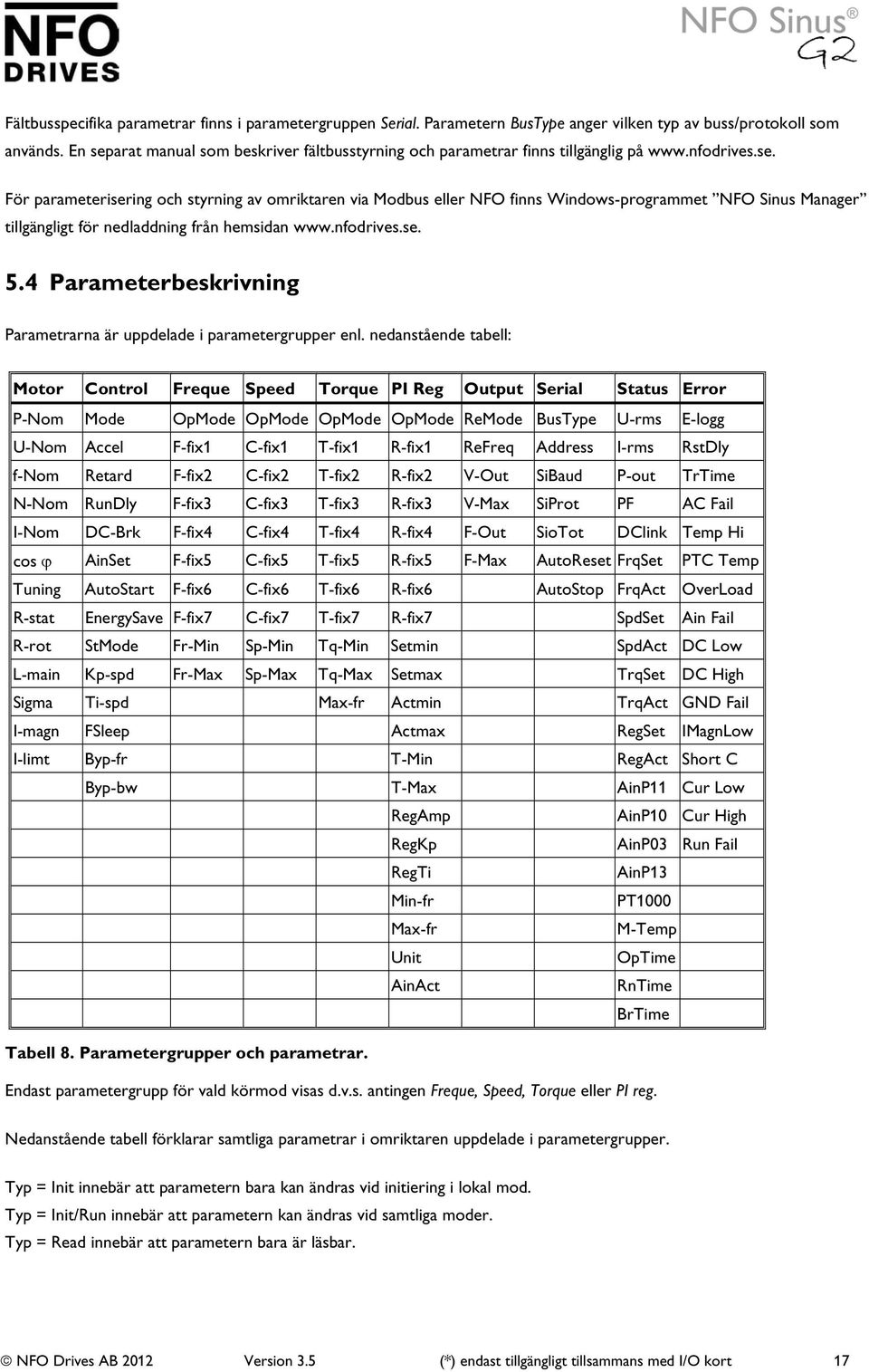 nfodrives.se. 5.4 Parameterbeskrivning Parametrarna är uppdelade i parametergrupper enl.