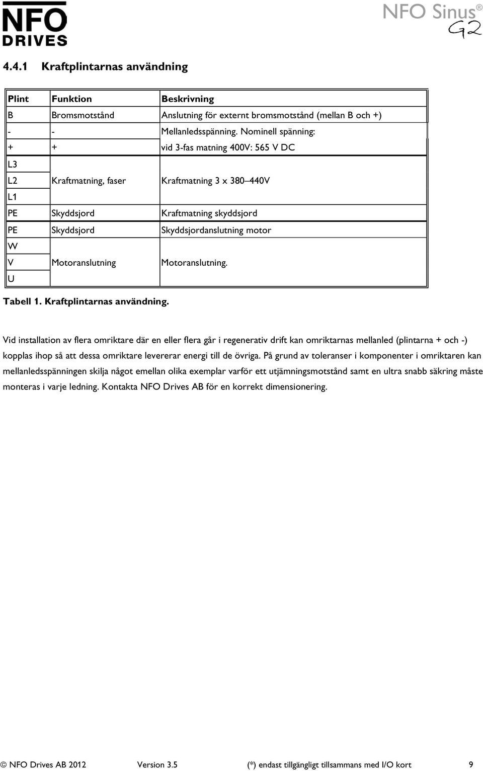 Motoranslutning Motoranslutning. U Tabell 1. Kraftplintarnas användning.