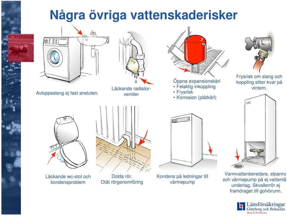 om slang och koppling sitter kvar på vintern. Läckande wc-stol och kondensproblem Dolda rör.