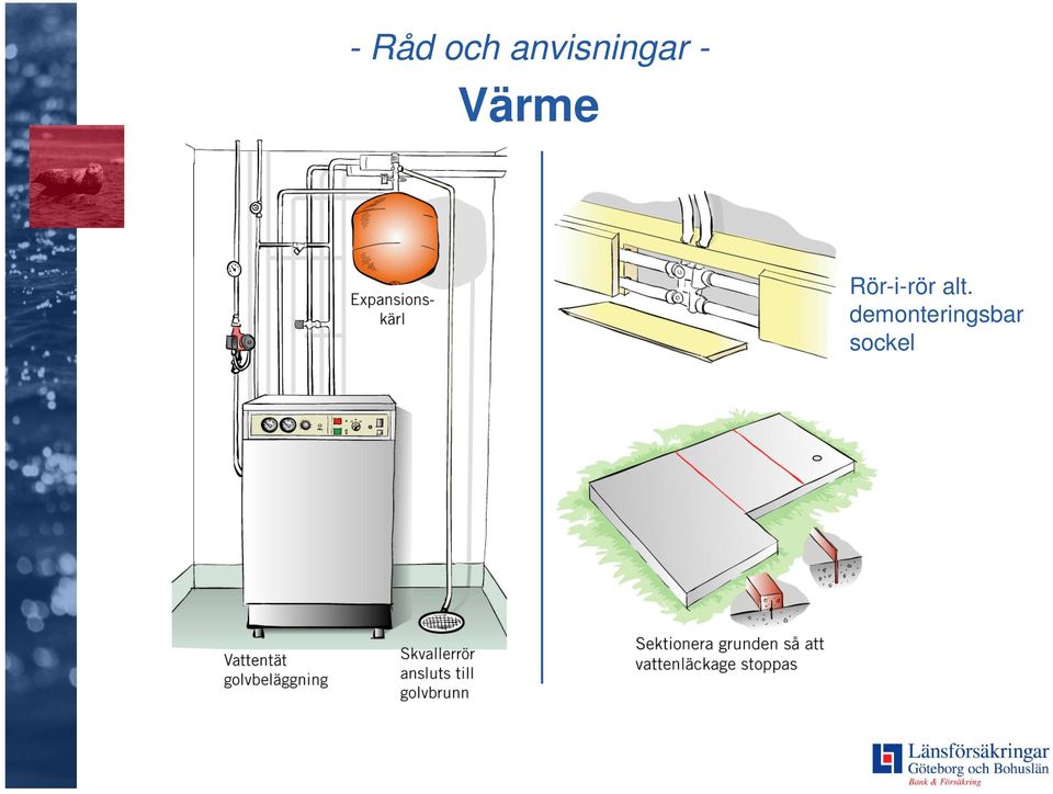 Värme Rör-i-rör